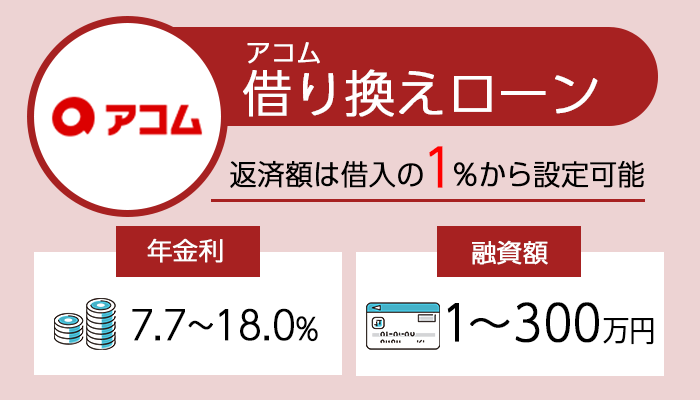 アコム借り換えローンを紹介する画像