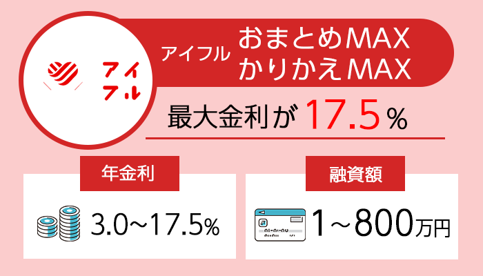 アイフルおまとめMAXとかりかえMAXを紹介する画像