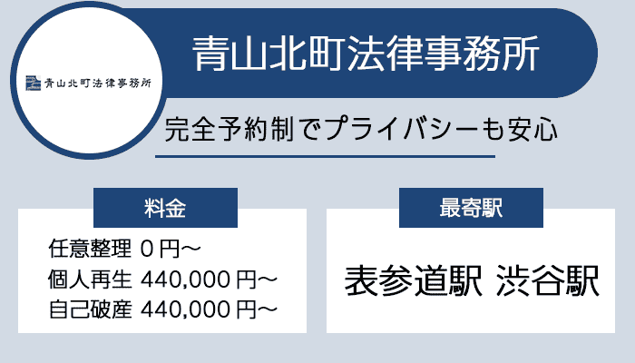 青山北町法律事務所のオリジナル商標画像