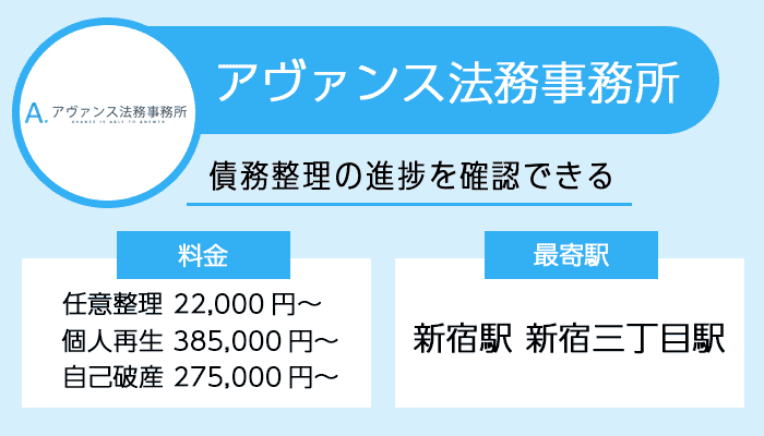 アヴァンス法務事務所の商標画像