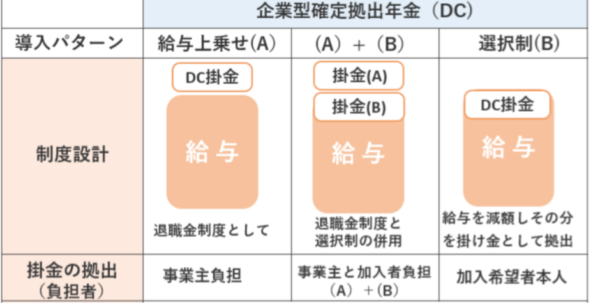 企業型確定拠出年金の画像