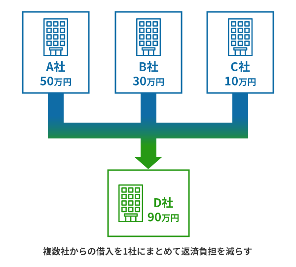 おまとめローンのイメージ画像