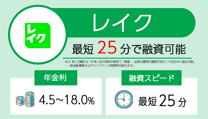 レイクを紹介する画像