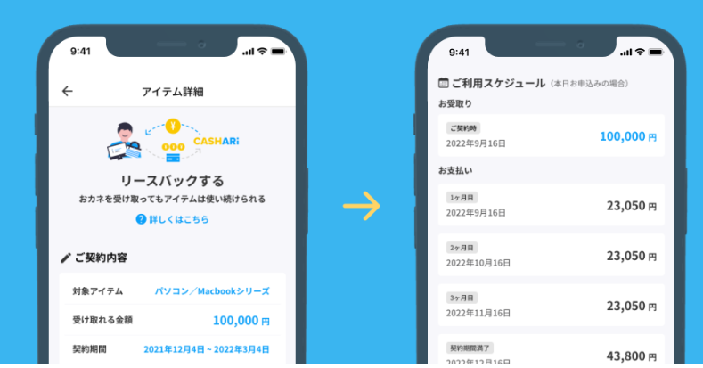 リースバックについて説明する画像