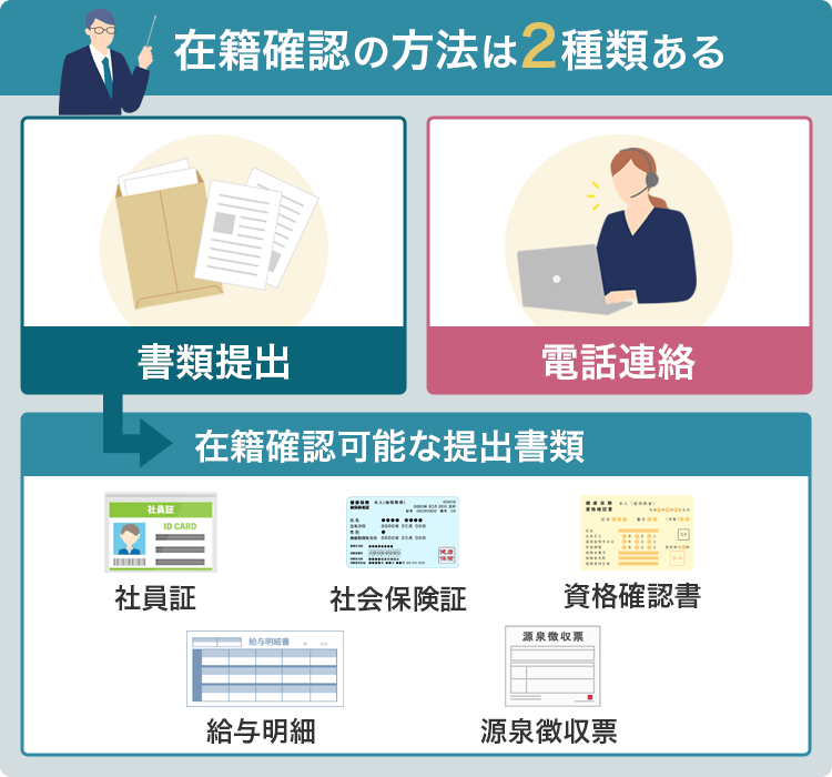 電話の代わりに在籍確認の証明になる図
