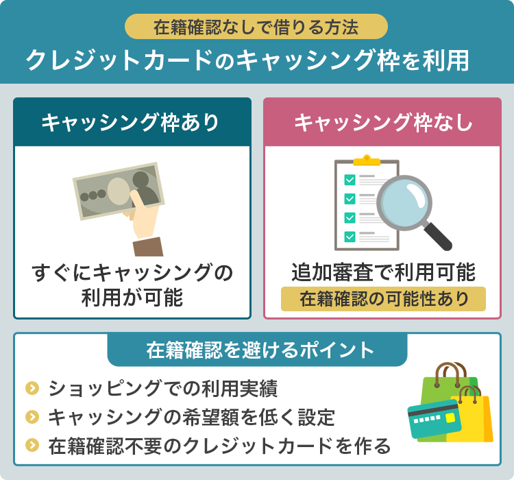 在籍確認を避ける方法