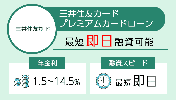 三井住友カードプレミアムカードローンを紹介する画像