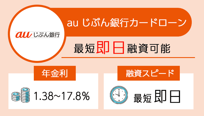 auじぶん銀行カードローンを紹介する画像