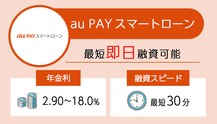 auPAYスマートローンを紹介する画像