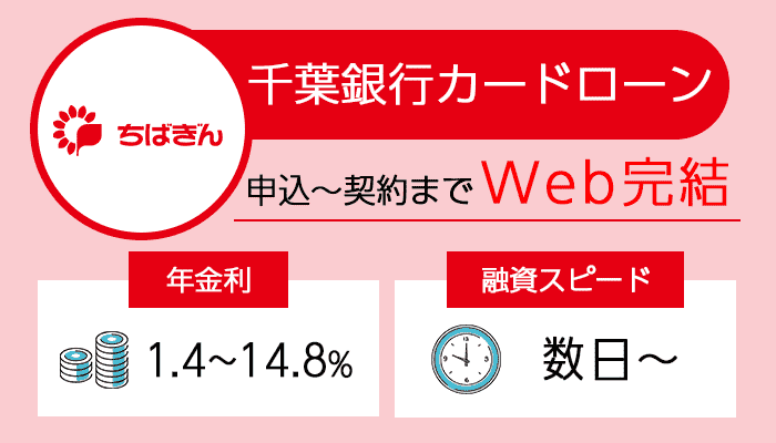 千葉銀行カードローンを紹介する画像