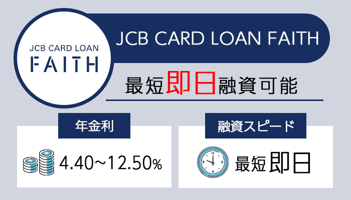 JCB CARD LOAN FAITHを紹介する画像