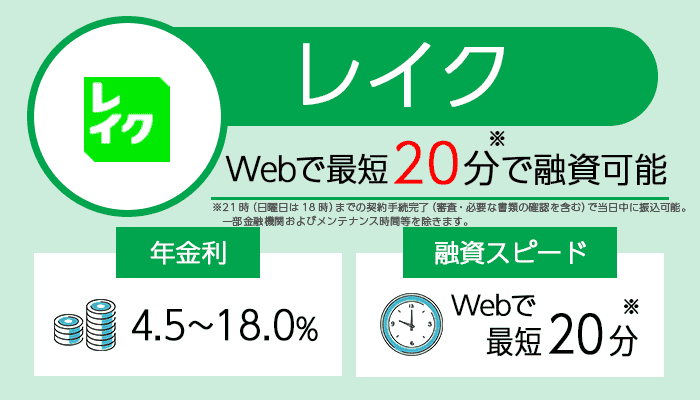 レイクを紹介する画像