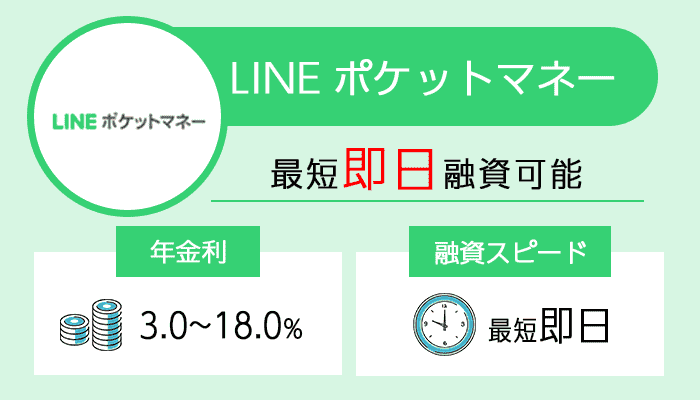 LINEポケットマネーを紹介する画像