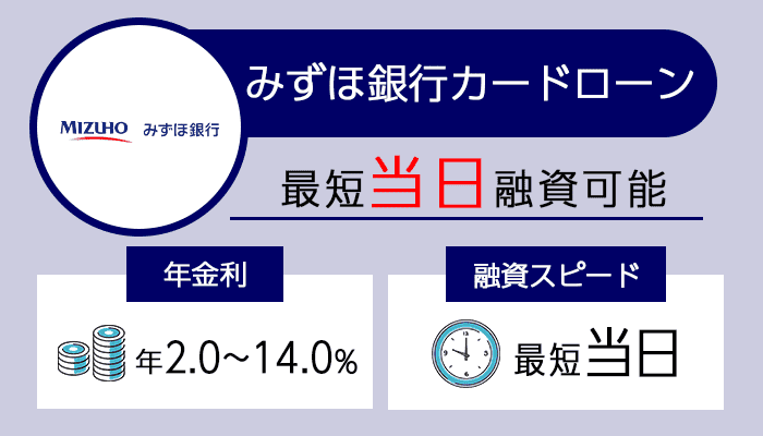 みずほ銀行を紹介する画像