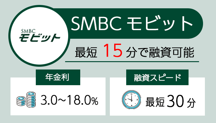 SMBCモビットを紹介する画像