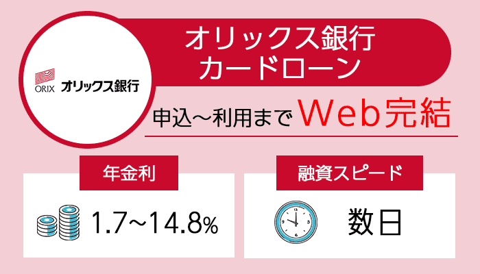 オリックス銀行カードローンを紹介する画像