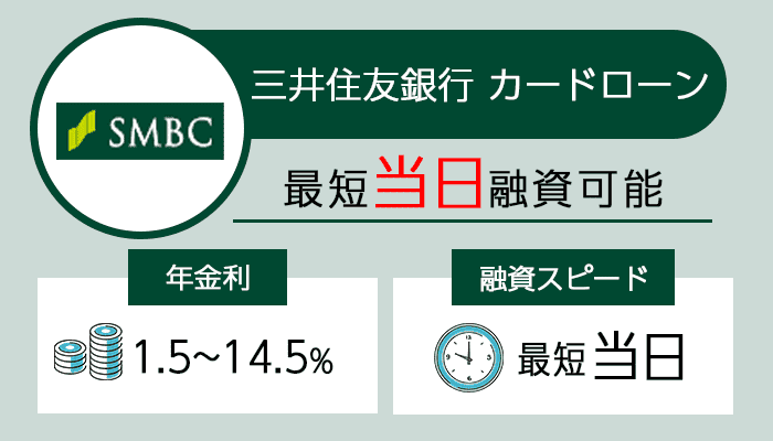 三井住友銀行のカードローンを紹介する画像