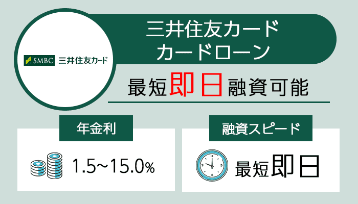 三井住友カードのカードローンを紹介する画像