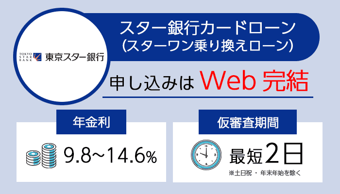 スター銀行カードローンを紹介する画像