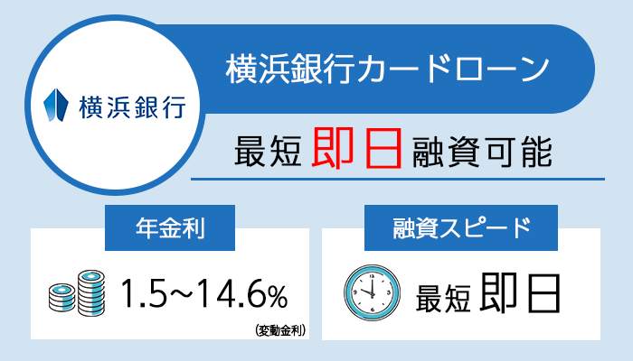 横浜銀行カードローンを紹介する画像