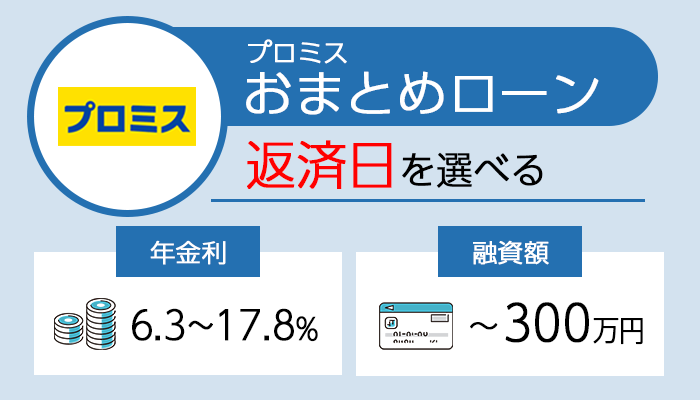 プロミスおまとめローンを紹介する画像