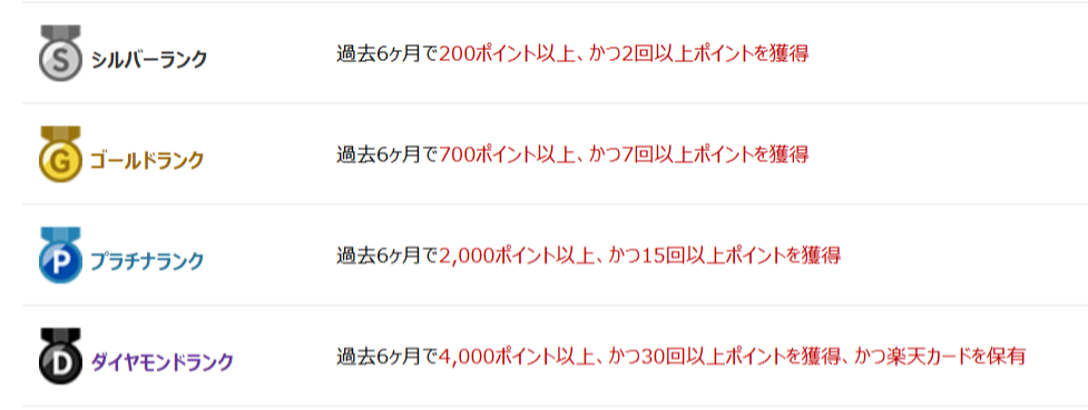 楽天会員のランク条件