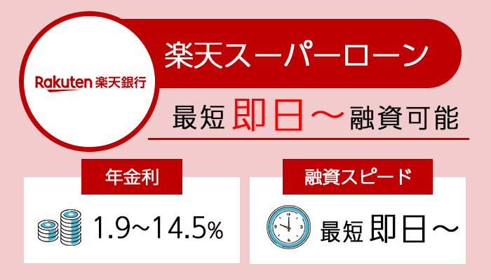 楽天銀行スーパーローンのオリジナル商標画像