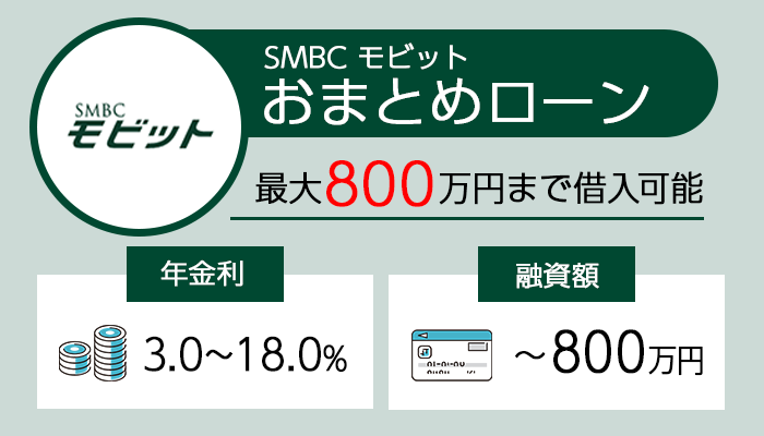 SMBCモビットのおまとめローンを紹介する画像