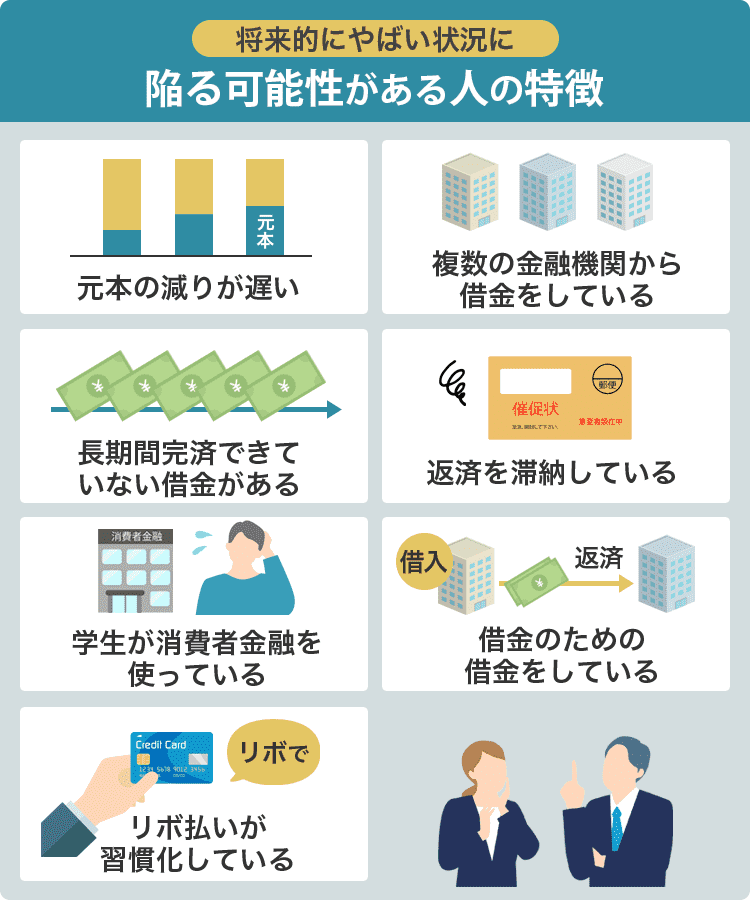 借金が年収の3分の1で将来的に危うくなる例の画像