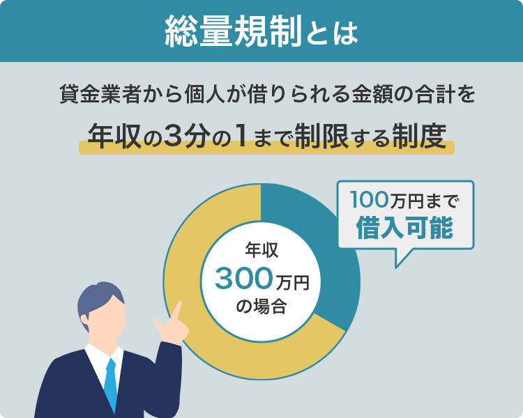 総量規制の解説画像