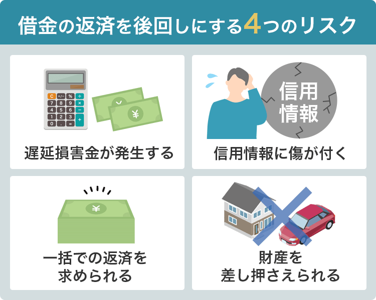 借金の返済を後回しにしたときに発生するリスク画像