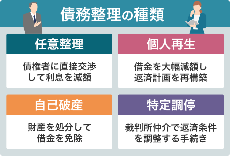 債務整理の種類