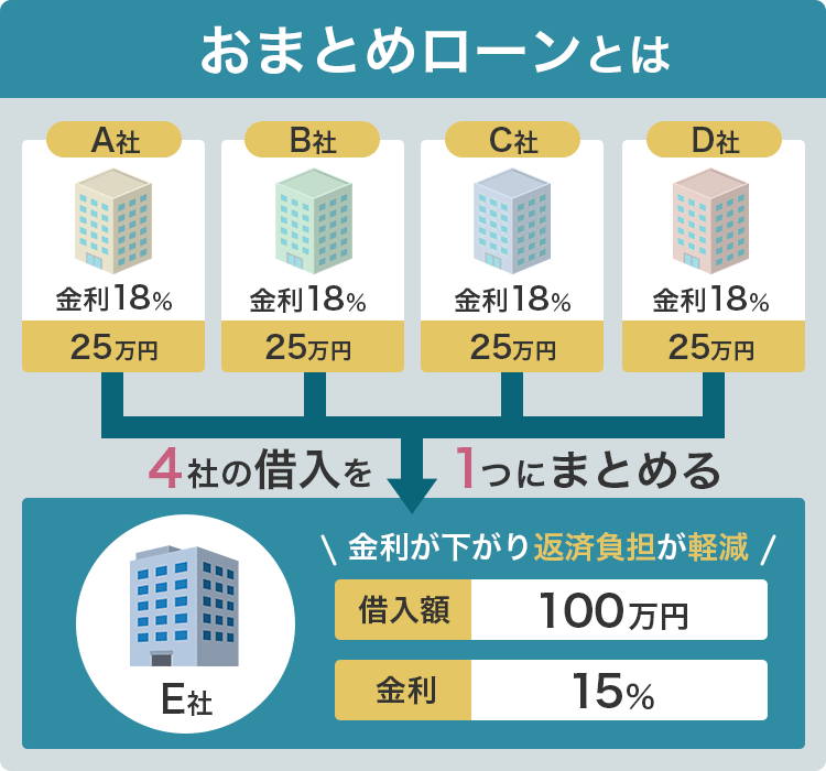 おまとめローンの説明画像