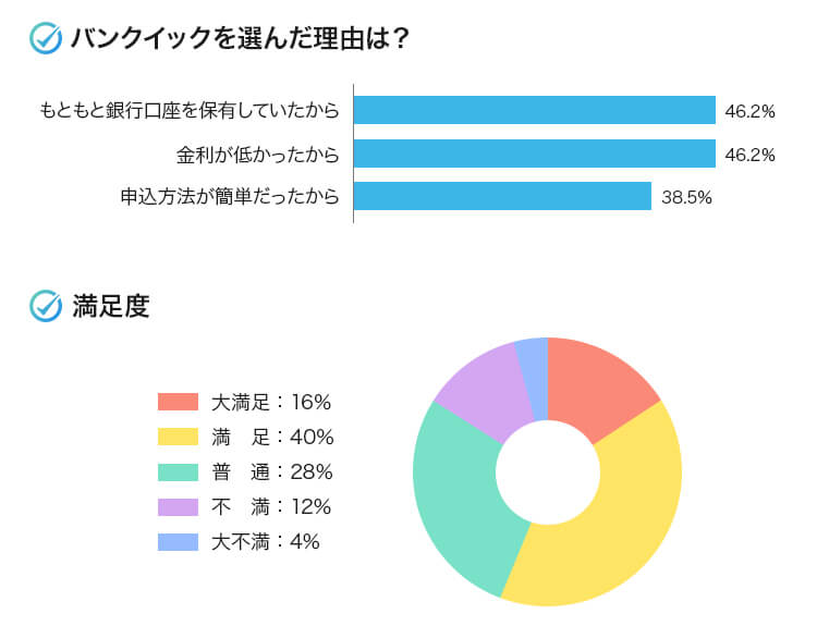三菱UFJ銀行バンクイックのグラフ画像