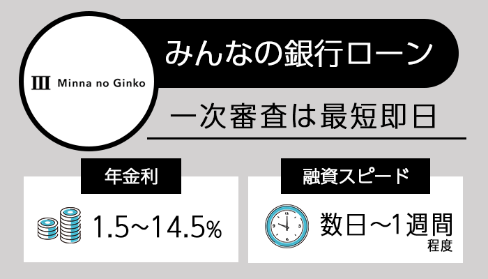 みんなの銀行カードローンのオリジナル商標画像
