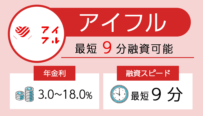 アイフルのオリジナル商標画像