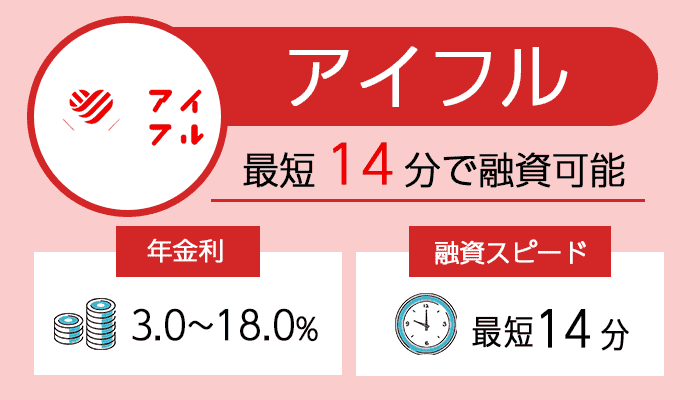 アイフルのオリジナル商標画像