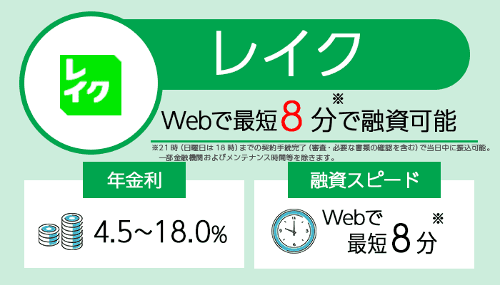 レイクのオリジナル商標画像