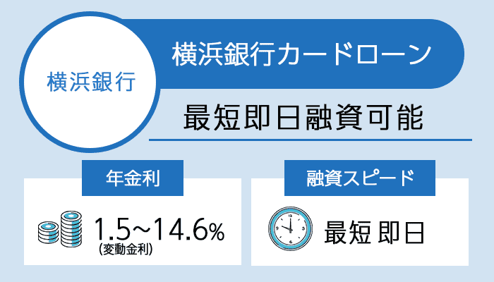 横浜銀行カードローンを紹介する画像