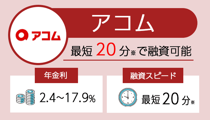 アコムを紹介する画像