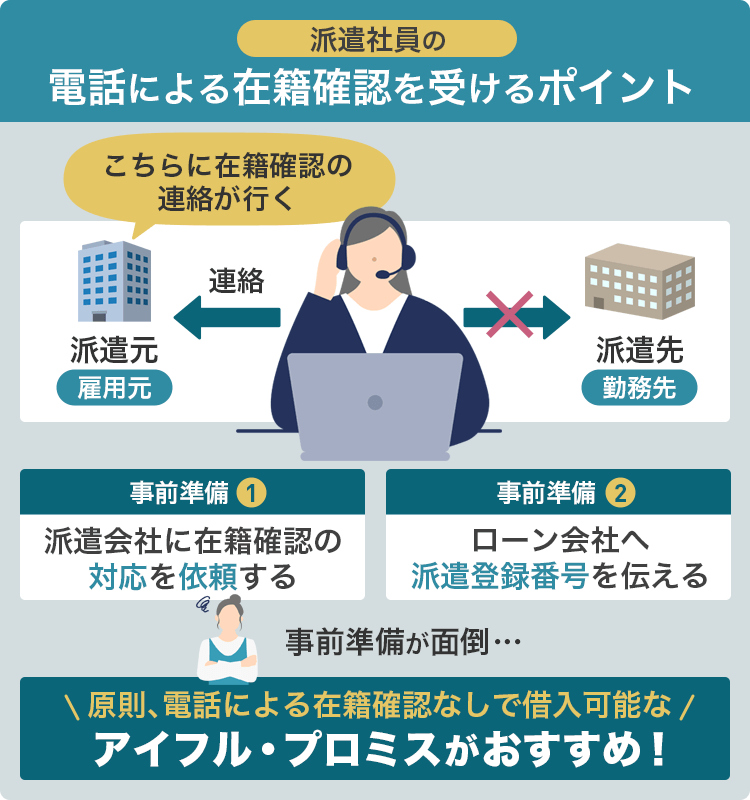 派遣社員の在籍確認の解説図