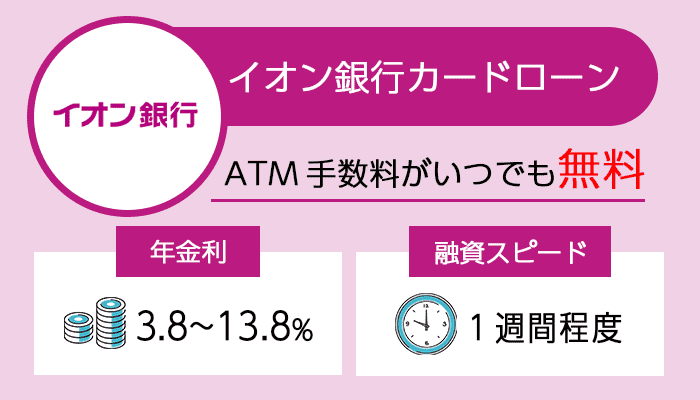 イオン銀行カードローンを紹介する画像