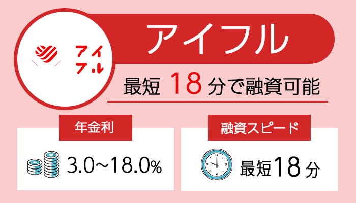 アイフルを紹介する画像