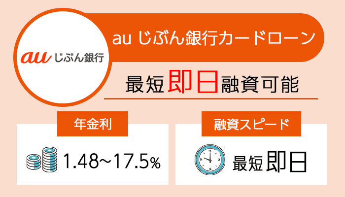 auじぶん銀行カードローンを紹介する画像
