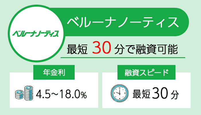 ベルーナノーティスを紹介する画像