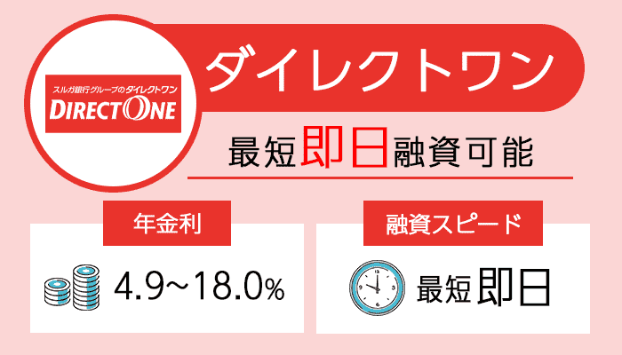 ダイレクトワンを紹介する画像