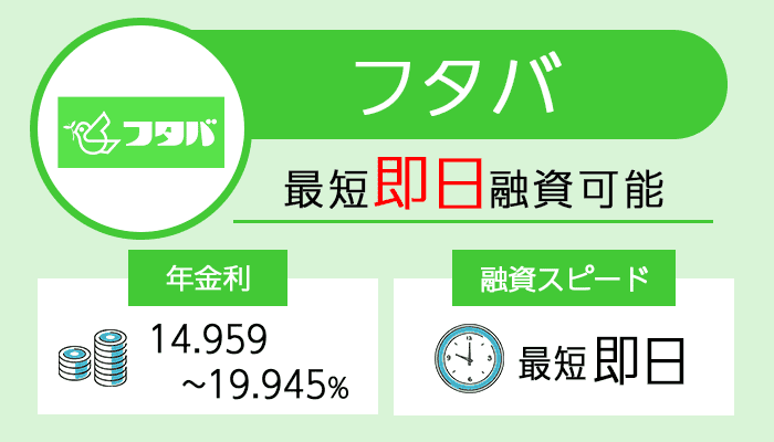 フタバを紹介する画像