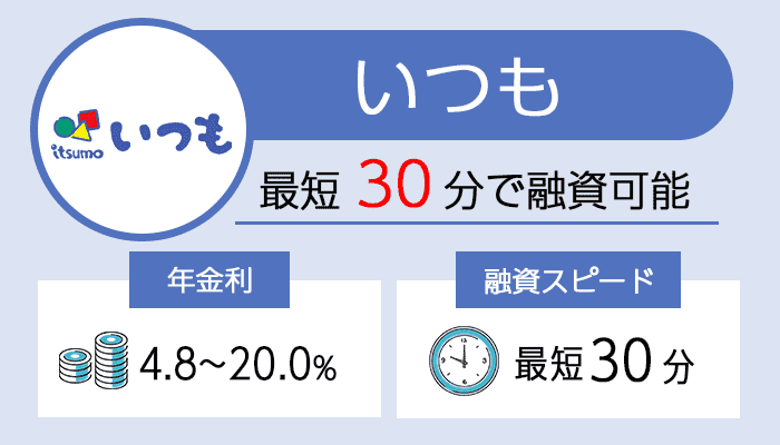 いつもを紹介する画像