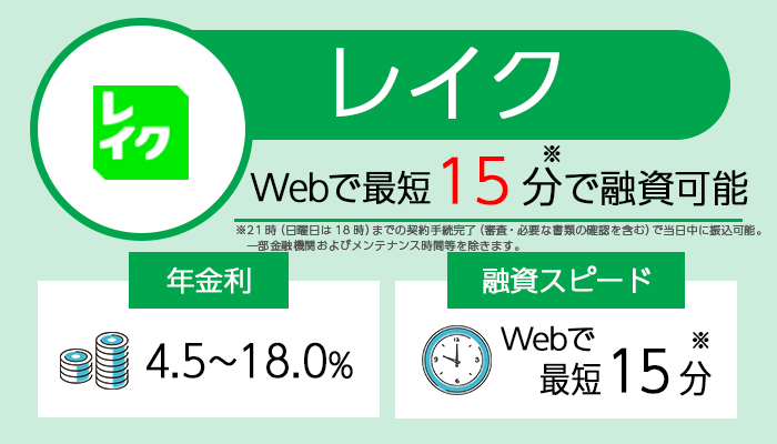 レイクを紹介する画像