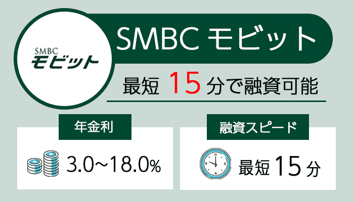 SMBCモビットを紹介する画像